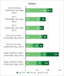 GeForce RTX 3070-11