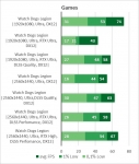 GeForce RTX 3070-11
