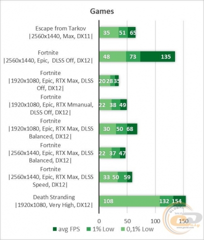 GeForce RTX 3070-11