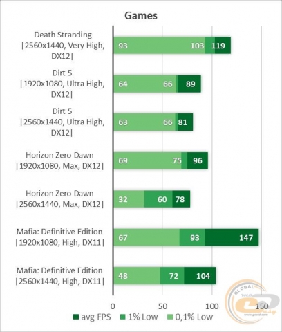 GeForce RTX 3070-11