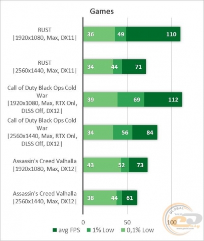 GeForce RTX 3070-11