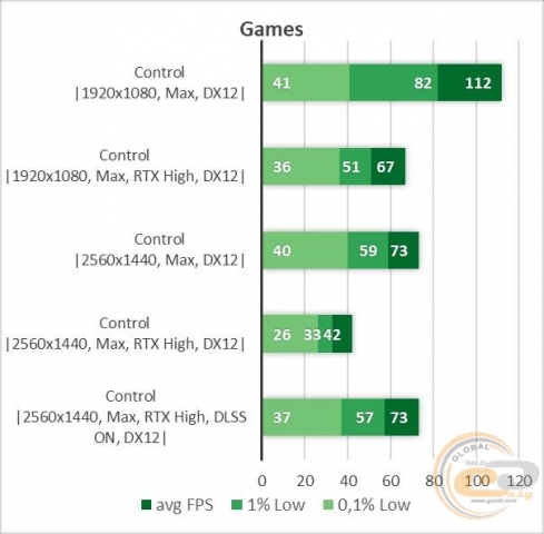 GeForce RTX 3070-11