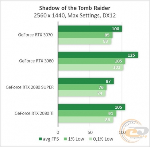 GeForce RTX 3070-2