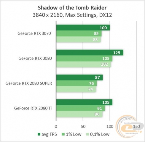 GeForce RTX 3070-2