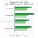 GeForce RTX 3070-3