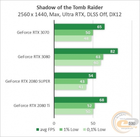 GeForce RTX 3070-3