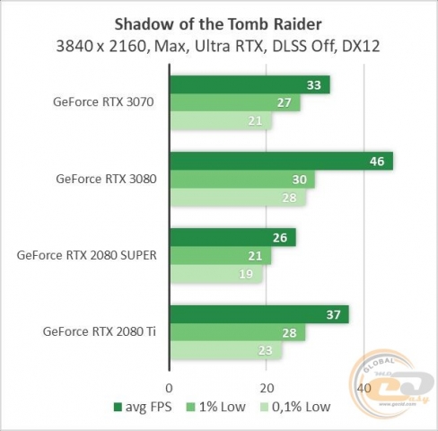 GeForce RTX 3070-3