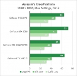GeForce RTX 3070-4