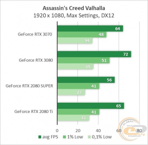 GeForce RTX 3070-4