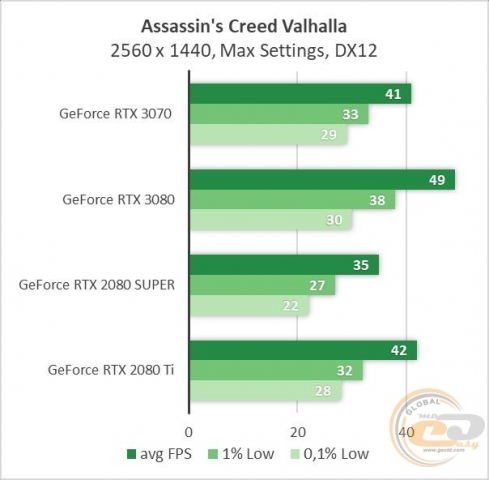 GeForce RTX 3070-4