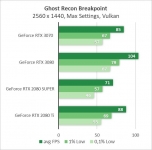 GeForce RTX 3070-5
