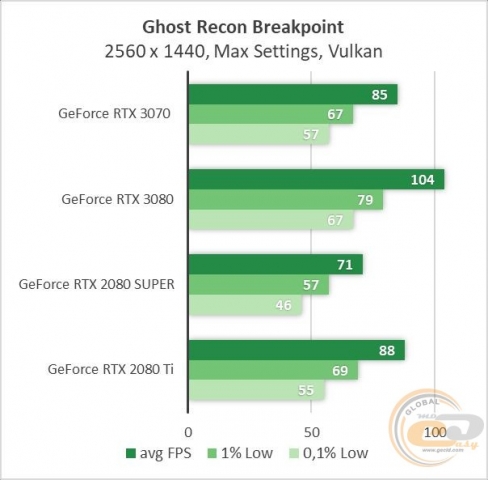 GeForce RTX 3070-5