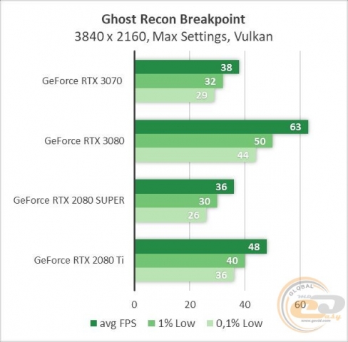 GeForce RTX 3070-5