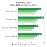 GeForce RTX 3070-6