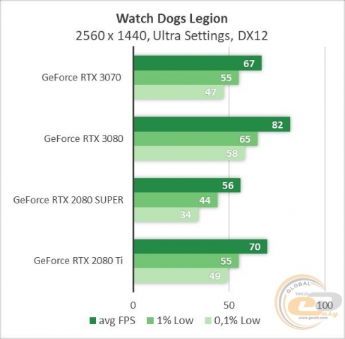 GeForce RTX 3070-6