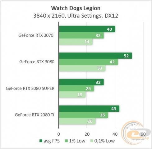 GeForce RTX 3070-6