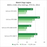GeForce RTX 3070-7