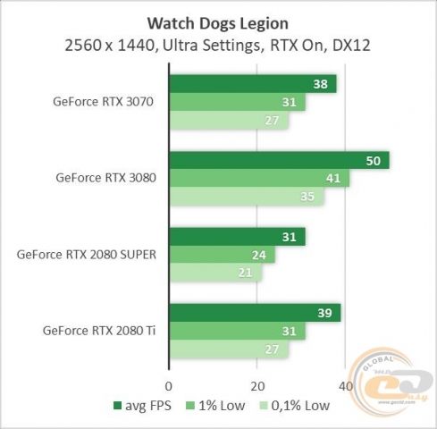 GeForce RTX 3070-7