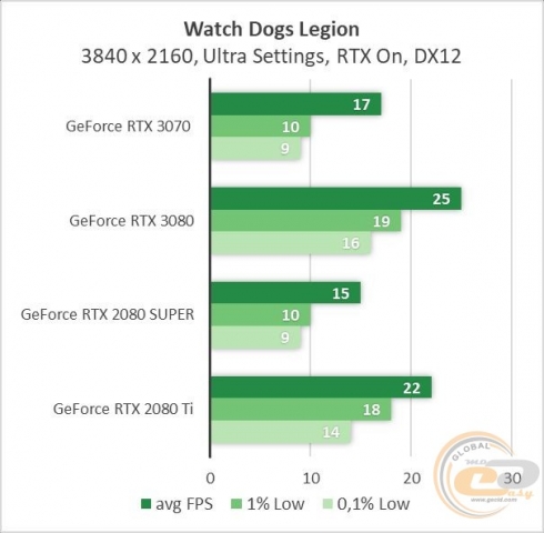 GeForce RTX 3070-7