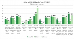 GeForce RTX 3070-8