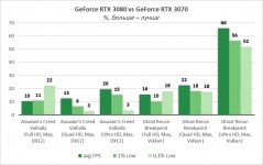 GeForce RTX 3070-8
