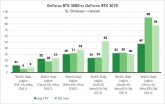 GeForce RTX 3070-8
