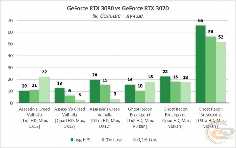 GeForce RTX 3070-8