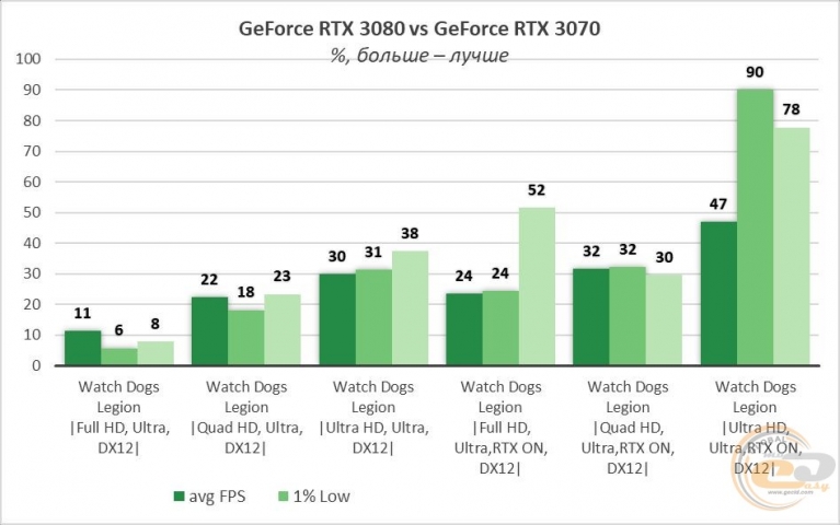 GeForce RTX 3070-8