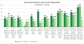 GeForce RTX 3070-9