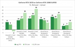 GeForce RTX 3070-9