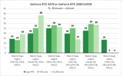 GeForce RTX 3070-9