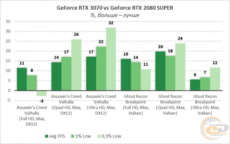 GeForce RTX 3070-9