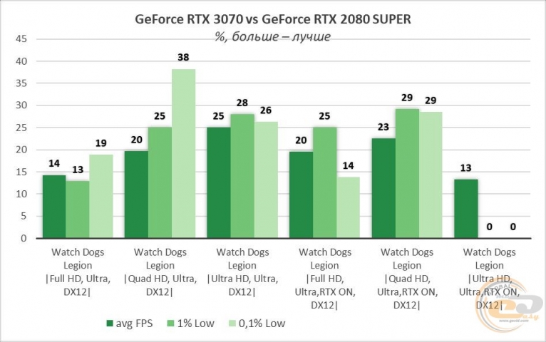 GeForce RTX 3070-9