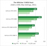 GeForce RTX 3070