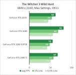 GeForce RTX 3070