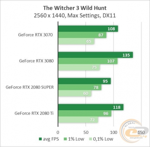 GeForce RTX 3070