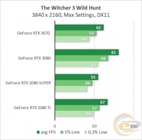 GeForce RTX 3070