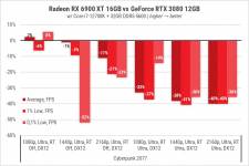 GeForce_RTX_3080_12GB