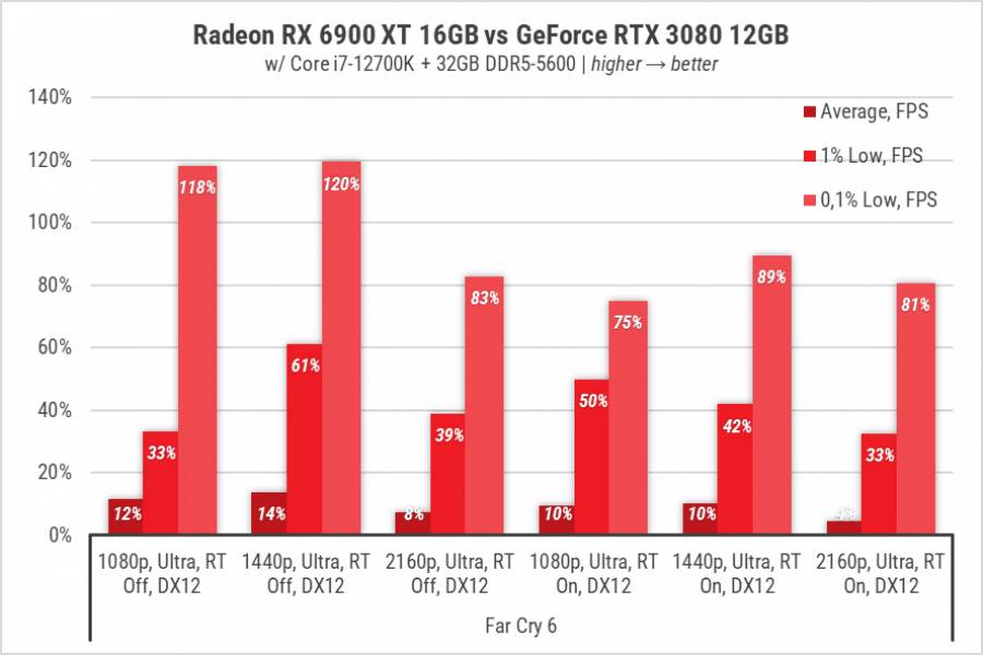GeForce_RTX_3080_12GB