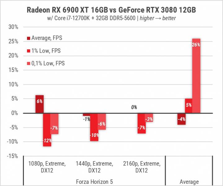 GeForce_RTX_3080_12GB