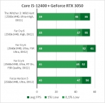 GeForceRTX30502K