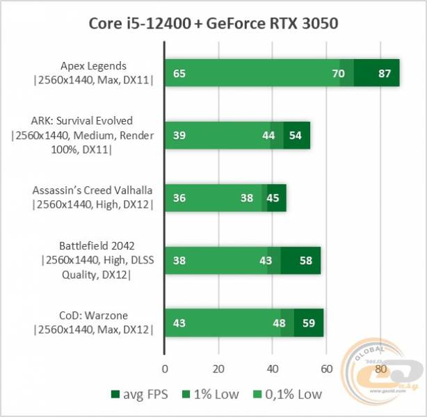 GeForceRTX30502K