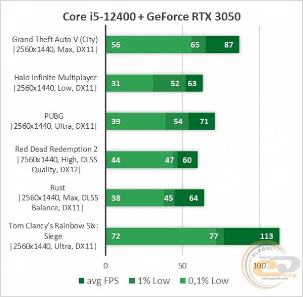 GeForceRTX30502K