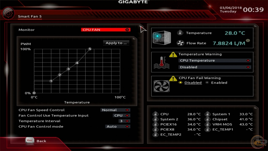 GIGABYTE AORUS GA-AX370-Gaming K7