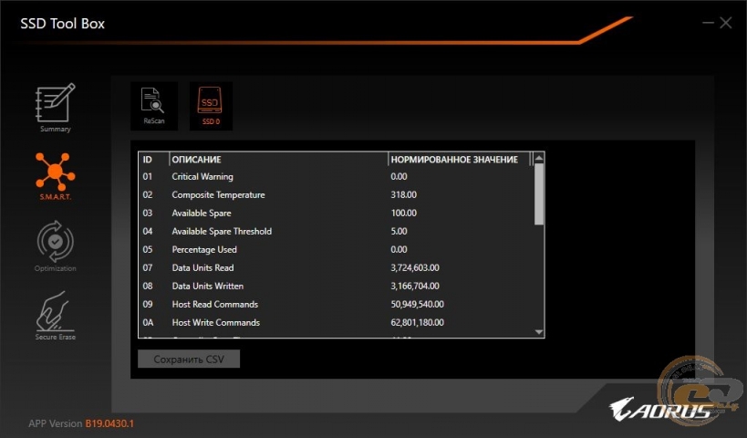 GIGABYTE AORUS RGB M.2 NVMe SSD