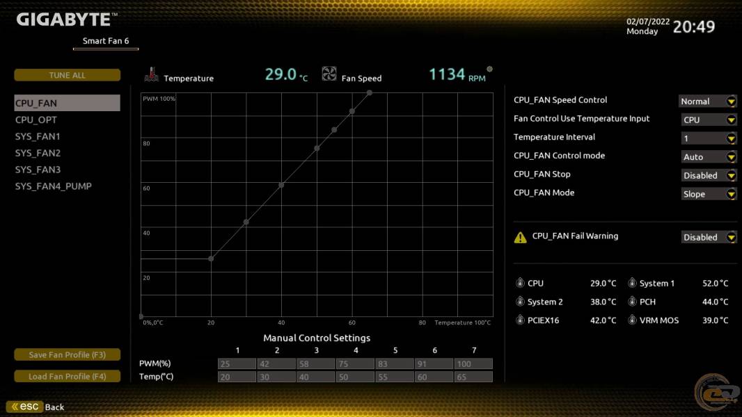 GIGABYTE B660 GAMING X DDR4