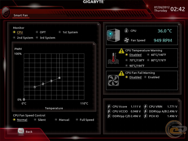 GIGABYTE GA-X99P-SLI