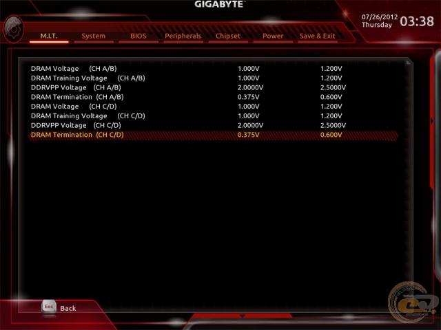 GIGABYTE GA-X99P-SLI