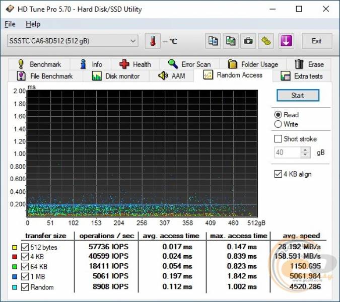 GIGABYTE U4-2