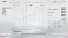 GIGABYTE X870 AORUS ELITE X3D ICE-5
